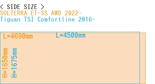 #SOLTERRA ET-SS AWD 2022- + Tiguan TSI Comfortline 2016-